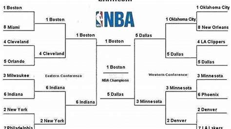 nba playoffs schedule|nba schedule today.